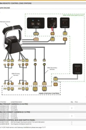 Direct Verzonden Yamaha Twin Engine DBW Remote Control (2ND Station)